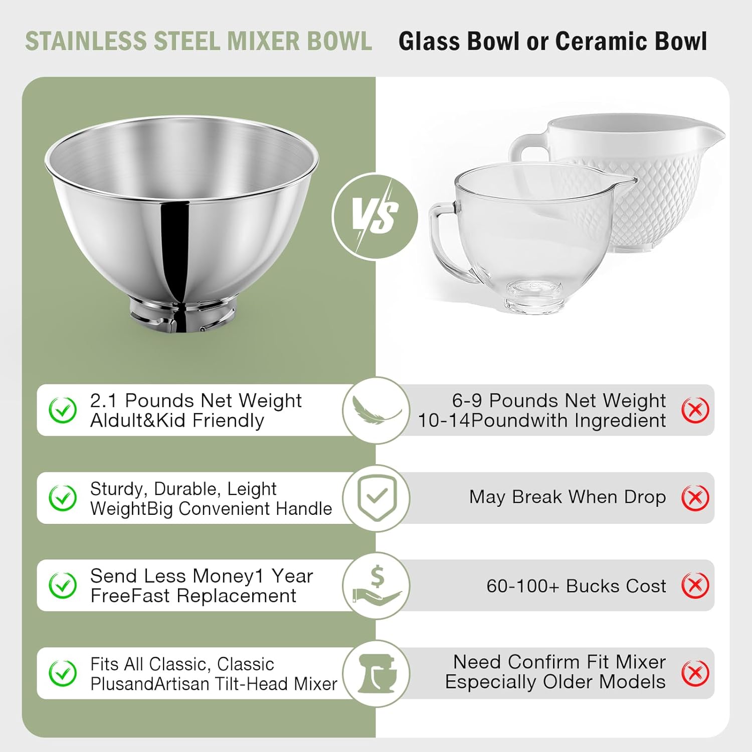 KitchenAid Tilt-Head 4.5qt 5qt - Stand Mixer Bowl incelemesi ve fiyatı